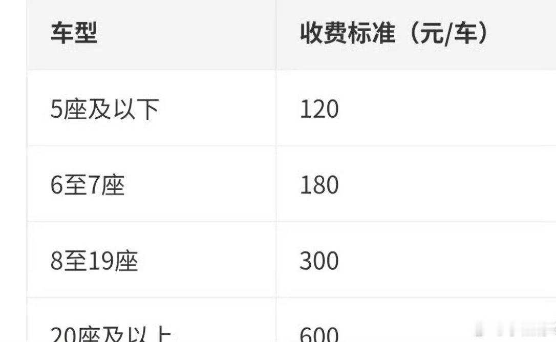 赛里木湖按人收费改为按车收费改的收费规则对大多人划算，也有特殊情况，比如-1人开