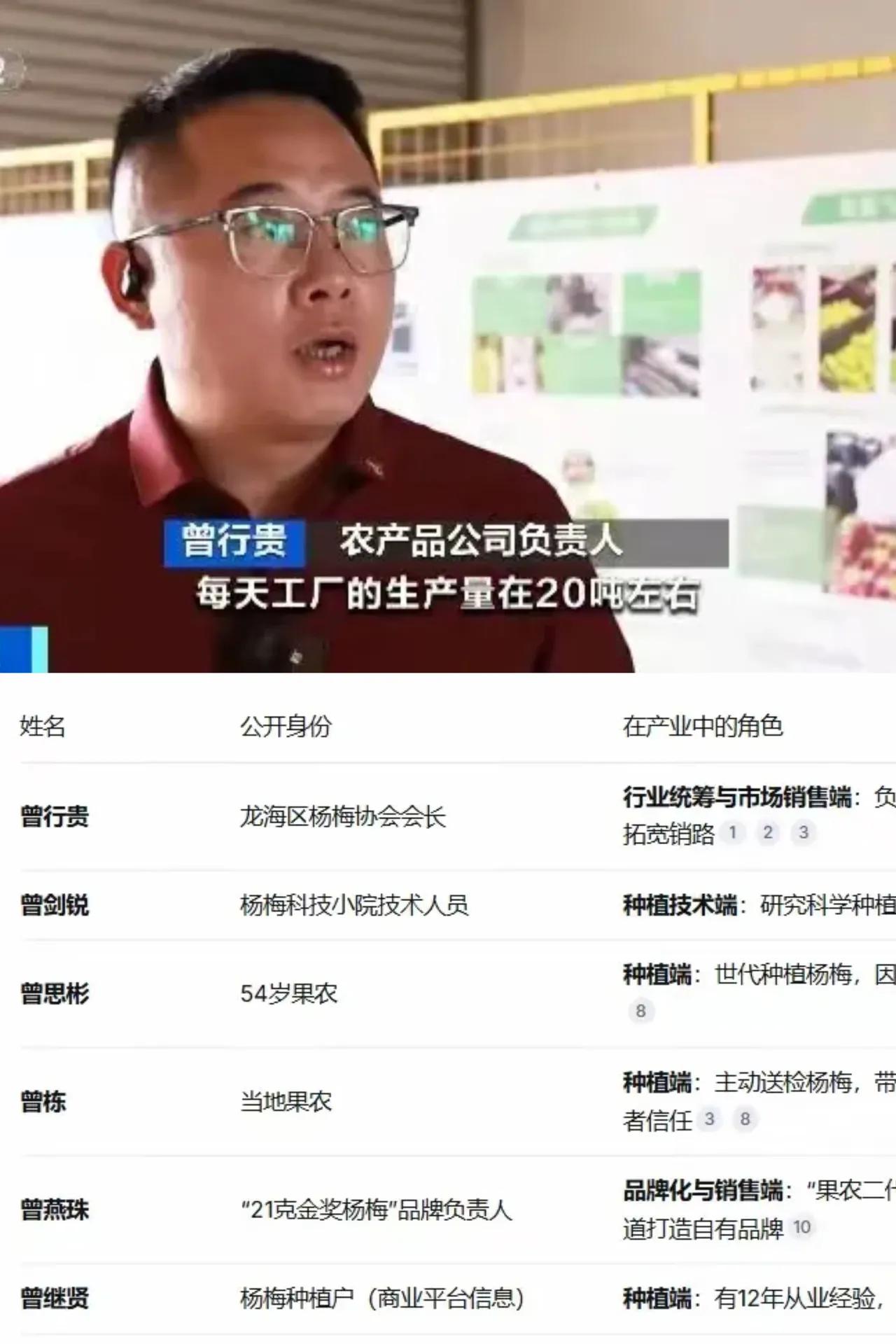 这个福建“杨梅商会会长”的身份！不扒不知道，越扒越有料！你敢相信吗？他不光是