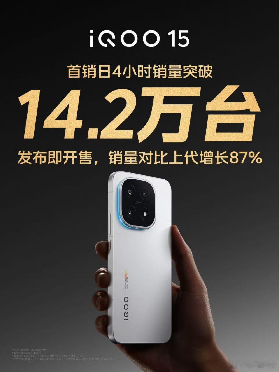 4小时销售14.2万台，iQOO这个成绩很猛啊，后面马上就要登场的RedmiK