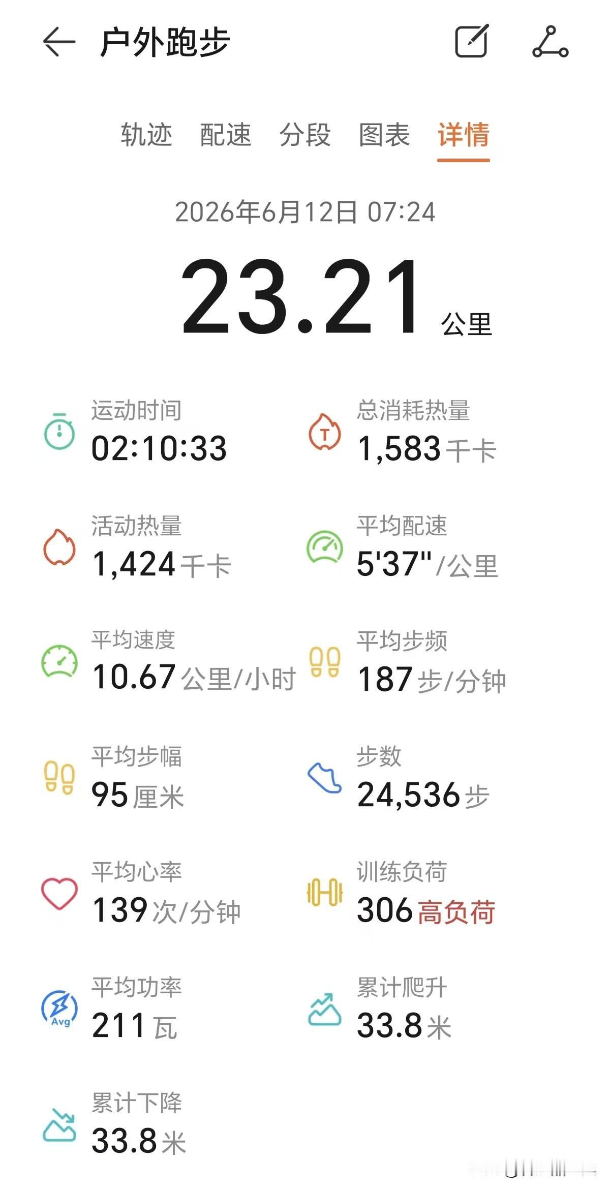 我今年跑步🏃🏃🏃🏃🏃第八年，今天是连续第79个半马，已经非常习惯了！