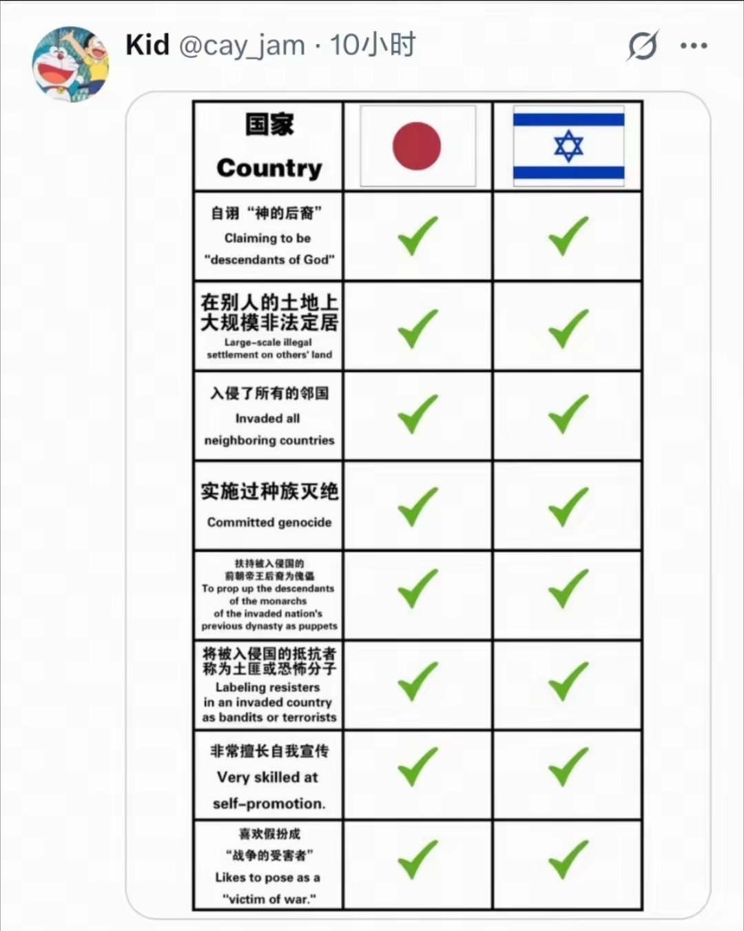 有博主对以色列和日本做了总结，发现两个国家的成色几乎一模一样！​