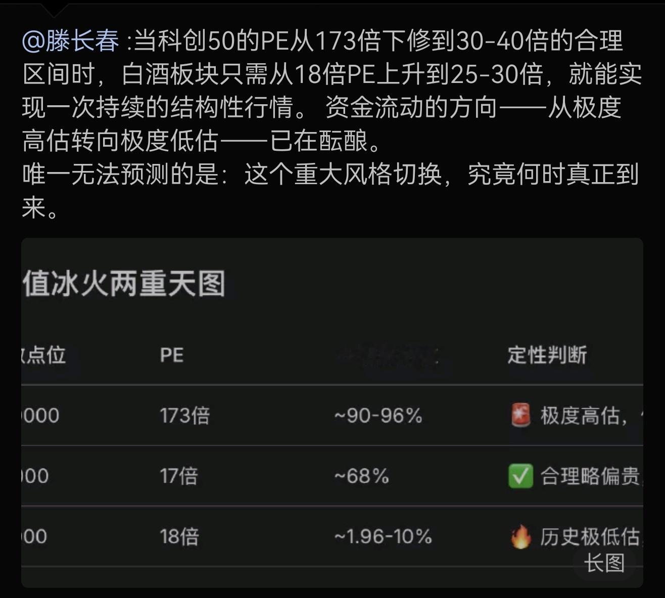 科创有多少泡沫不好说但白酒没错杀啊