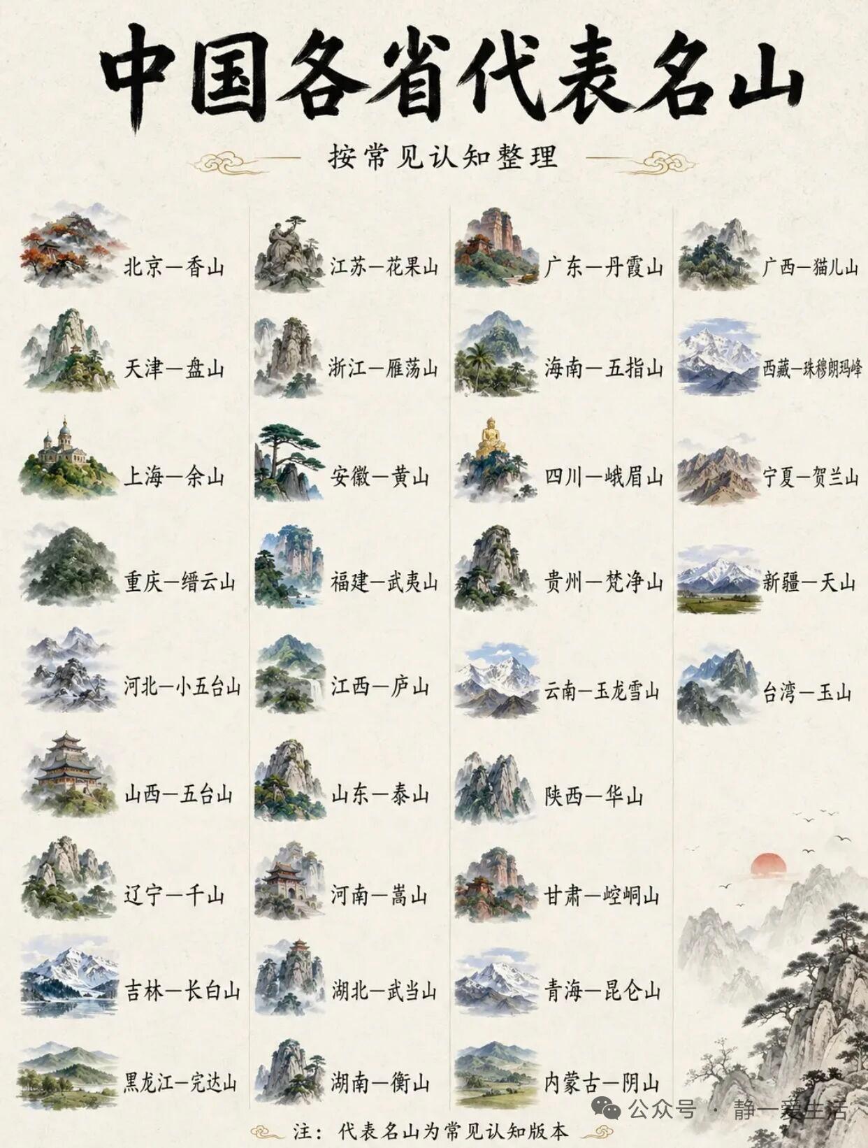 看到中国各省的山都画在这儿了，还挺有感触的。中国地形复杂多样，地势西高东低呈阶梯