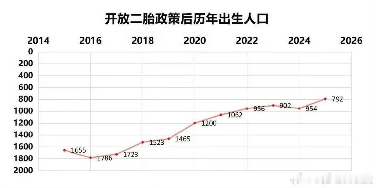 做这个图的人算不算人才呀？[捂脸哭]​​​
