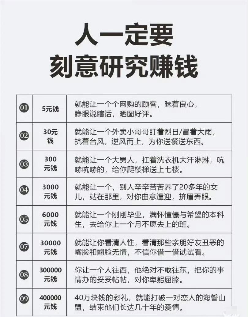 真是应了老话，金钱非万能，无钱万不能。