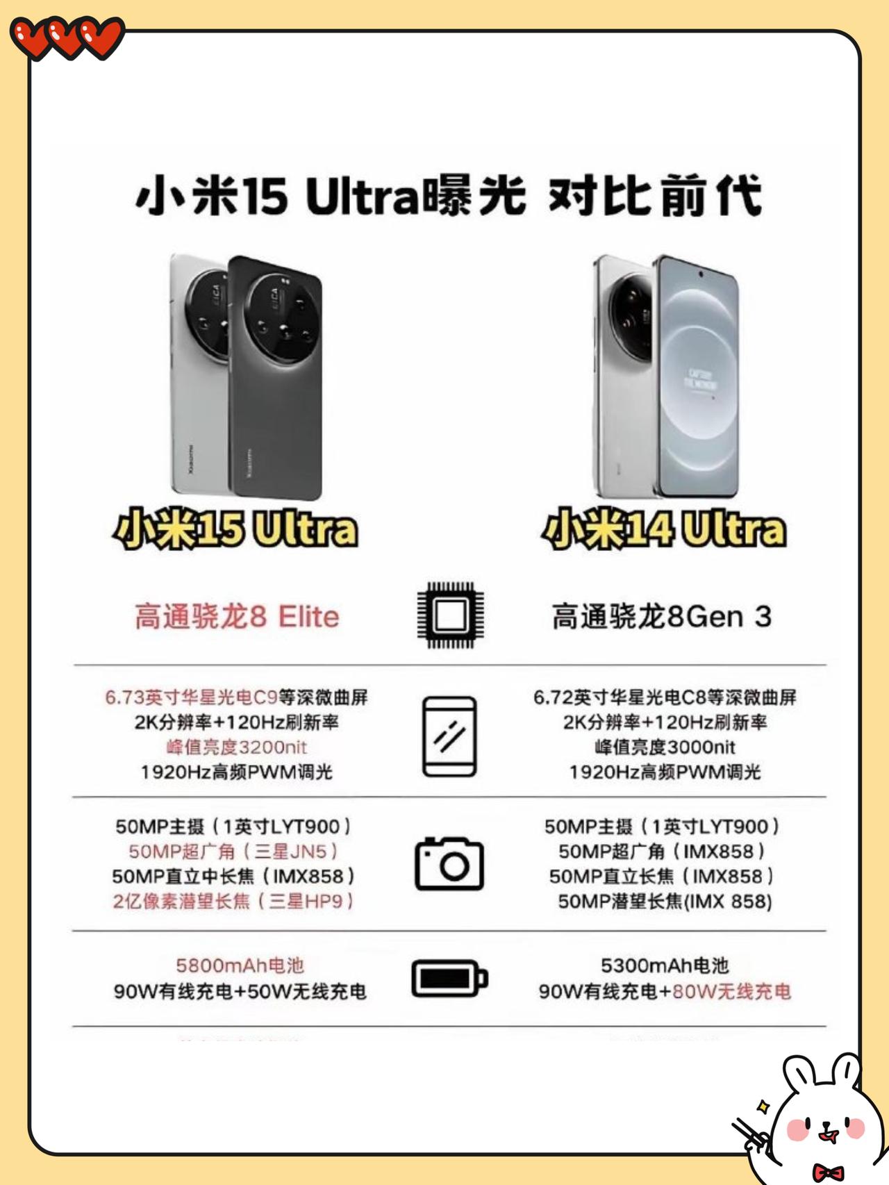 小米15Ultra核心配置🆚小米14Ultra，你满意吗？总结一下，小