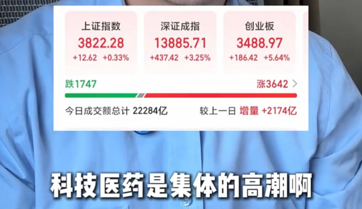 A股迎来放量上涨，科技、医药两大板块集体迎来行情高潮。我们不妨思考一个问题：主力