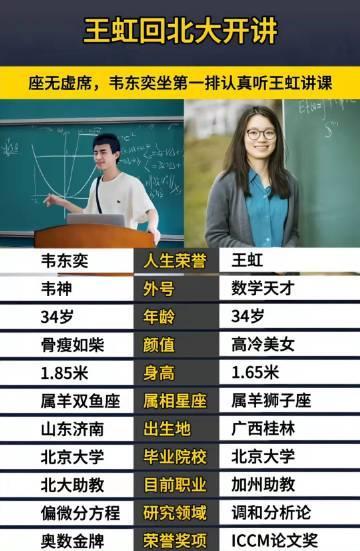 韦东奕王虹竟然同岁，那一年出了两个天才！