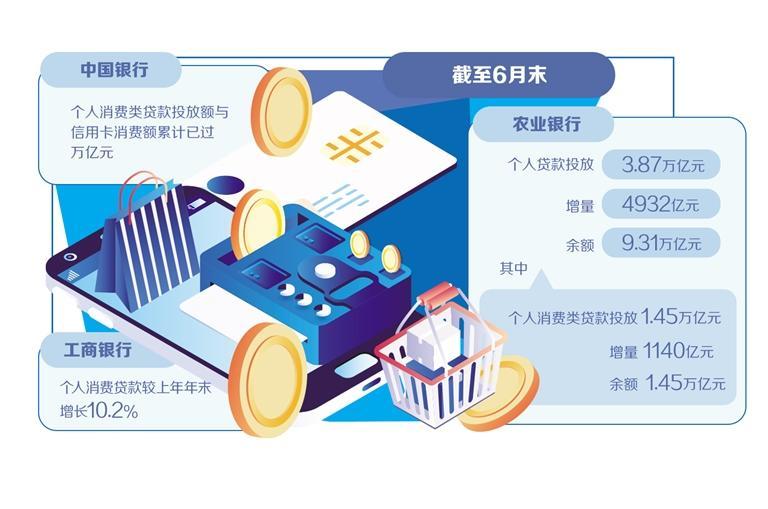 商业银行发力消费金融