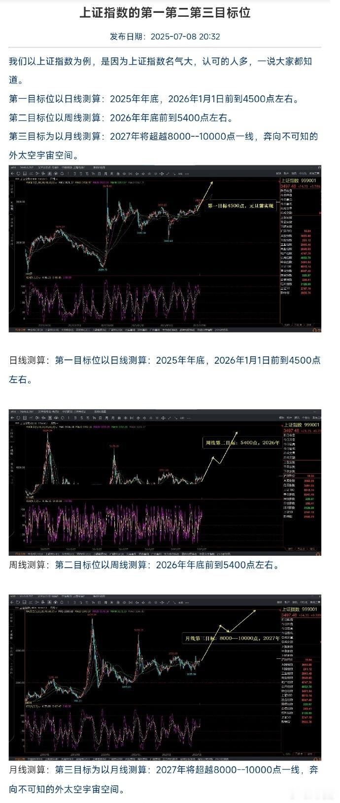 同意，后面A股就按这个预测走。[笑着哭]​​​
