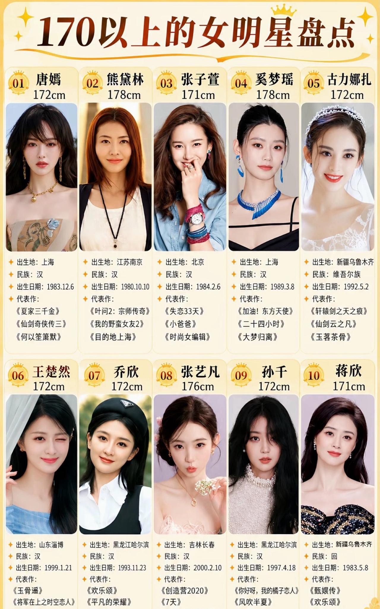这些女明星的身高都在1米7以上​