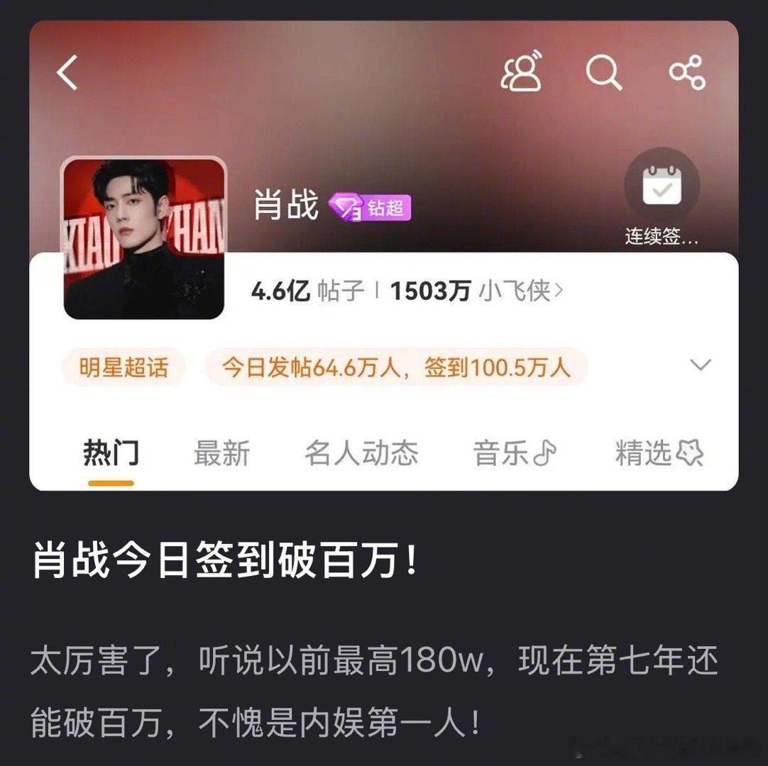 肖战今日签到破百万，按这势头，他还能红多久？