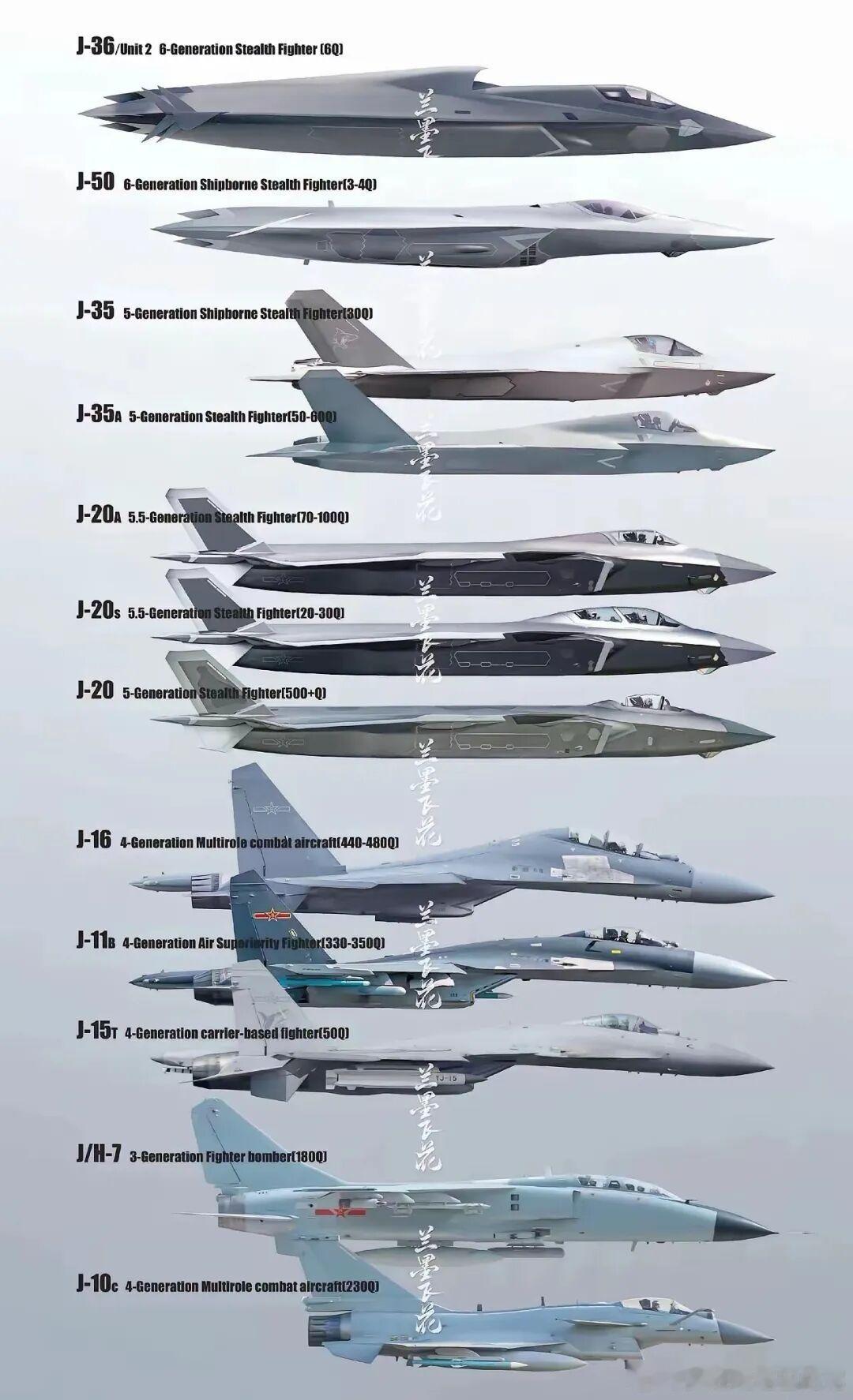 你信吗:中国海空军装备全球领先!署名“兰墨飞花”制作的CG效果图，中国海空军现役和即将入列的装备，包