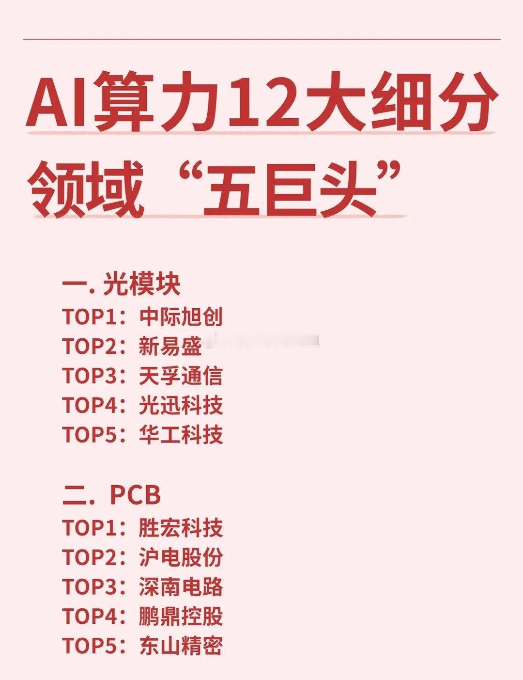 AI算力12大领域排名前五的热门公司！2026年AI算力12大领域细分排名前五的