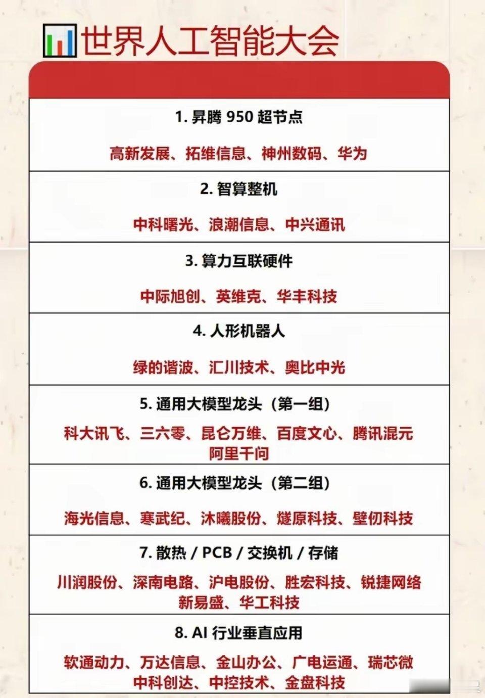 世界人工智能大会核心赛道速览！50超节点领衔算力基建，高新发展、拓维信息、华为等