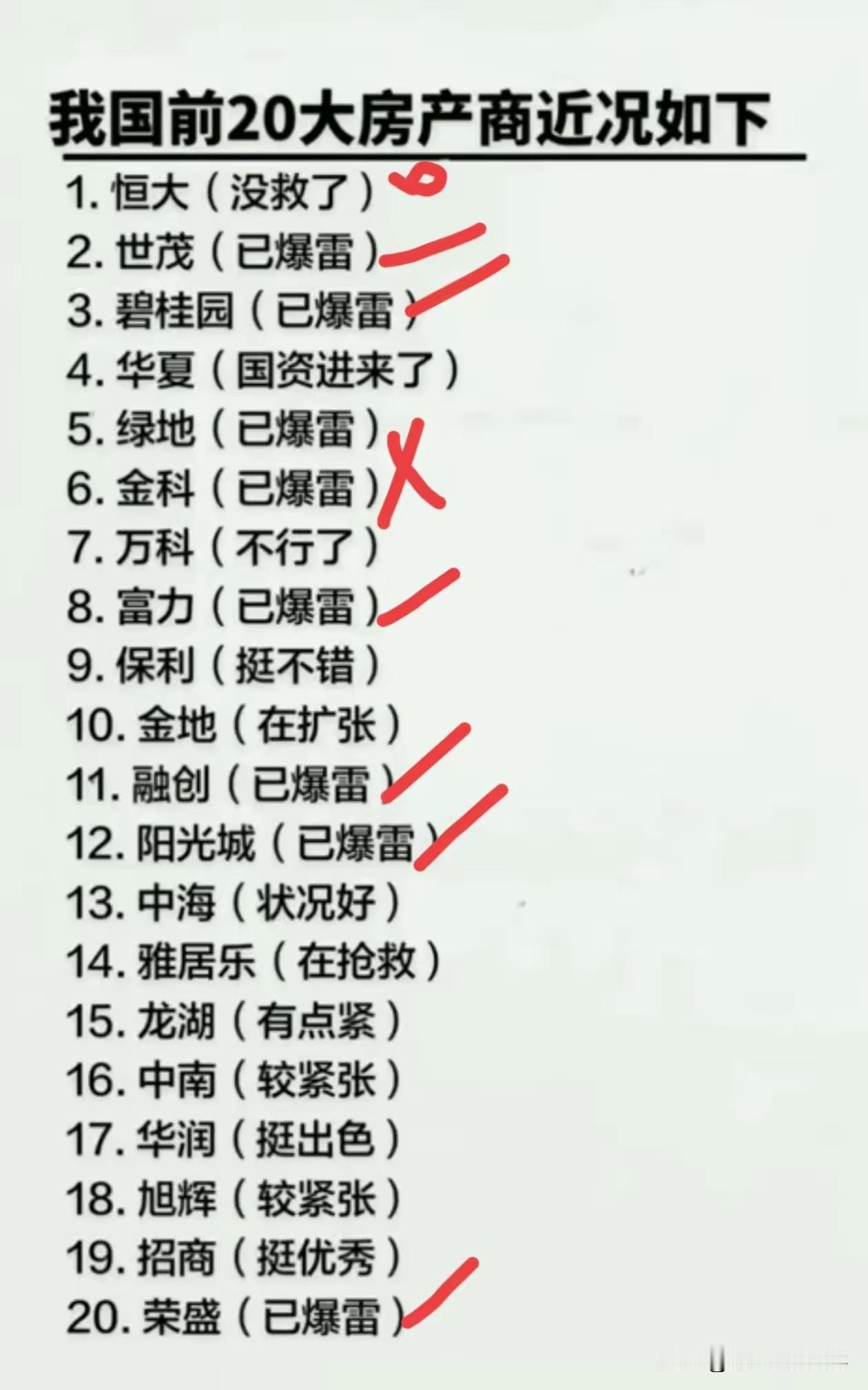 这份名单，看得人后背发凉。恒大、碧桂园、融创、世茂、富力……20家曾经叱咤风