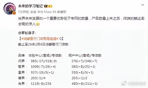 孙少军搞不好都要失业。。。唉，现在新势力车企没有周销量的数据，又看不到销售大定的