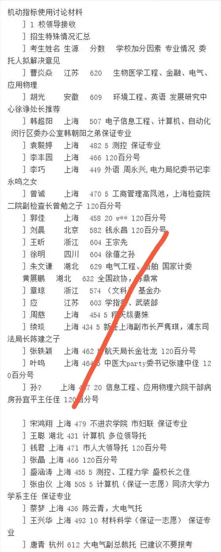 上海交大的这份名单曾经引起震动，据说是一个学生无意中发现的，名单来源于一台内网电