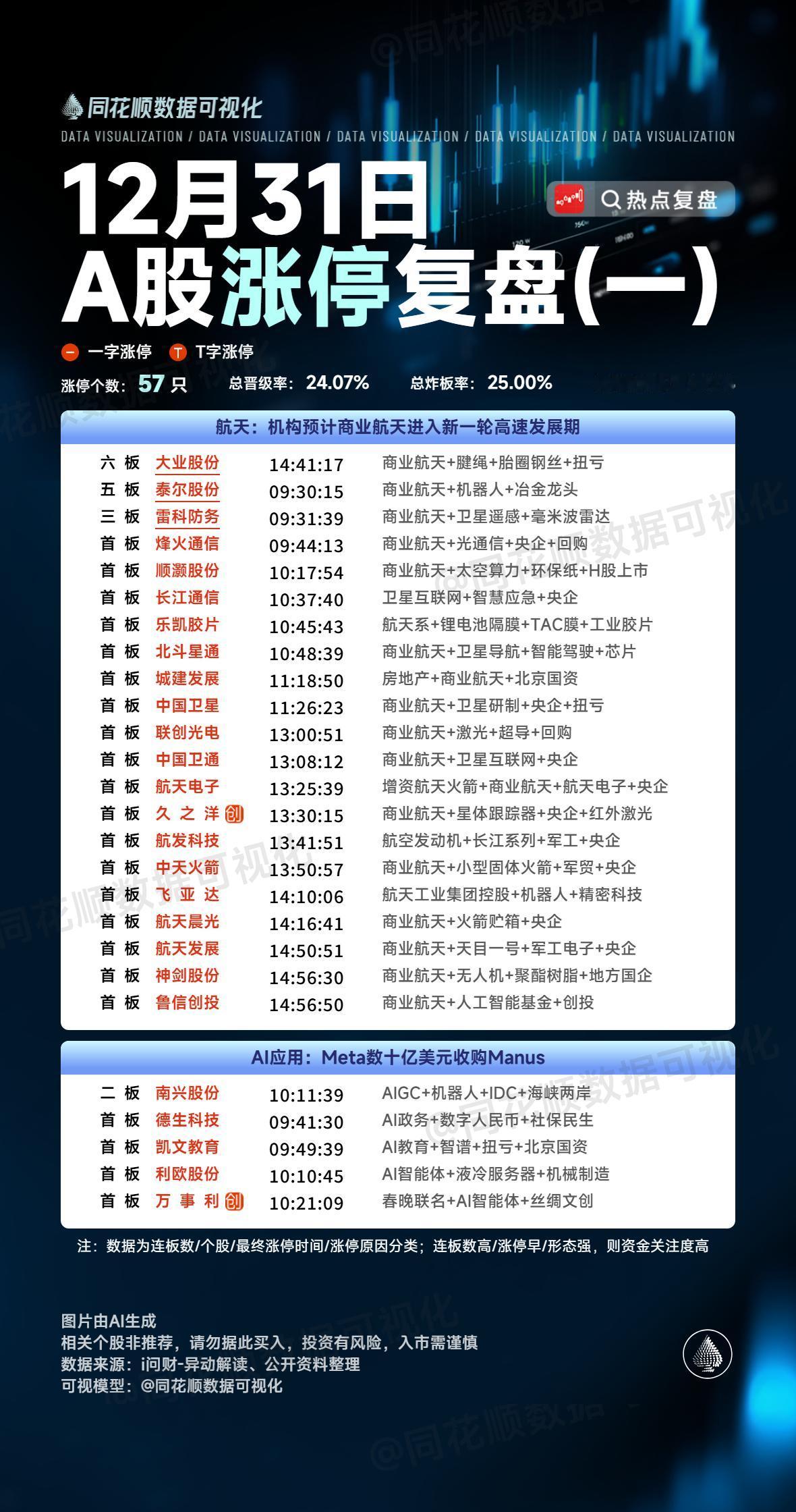 元旦复盘：利欧股份、蓝色光标、五洲新春、三花智控、万向钱潮隔日走势的一些看法！