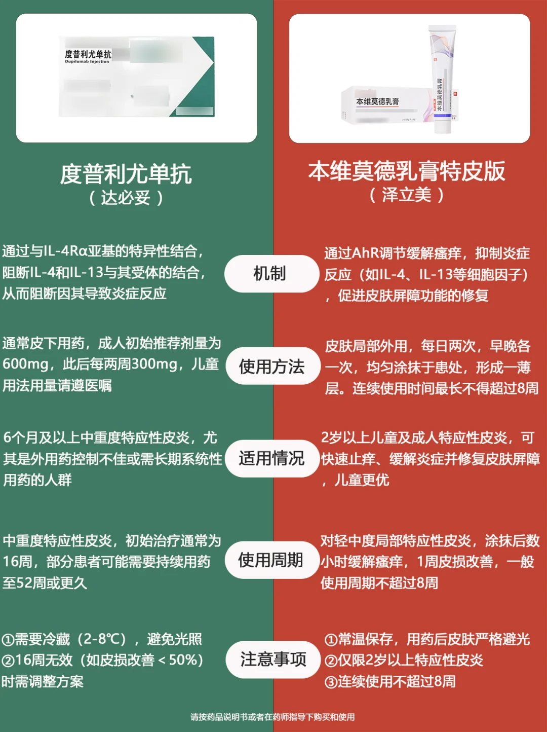 特应性皮炎，达必妥VS泽立美怎么选❓