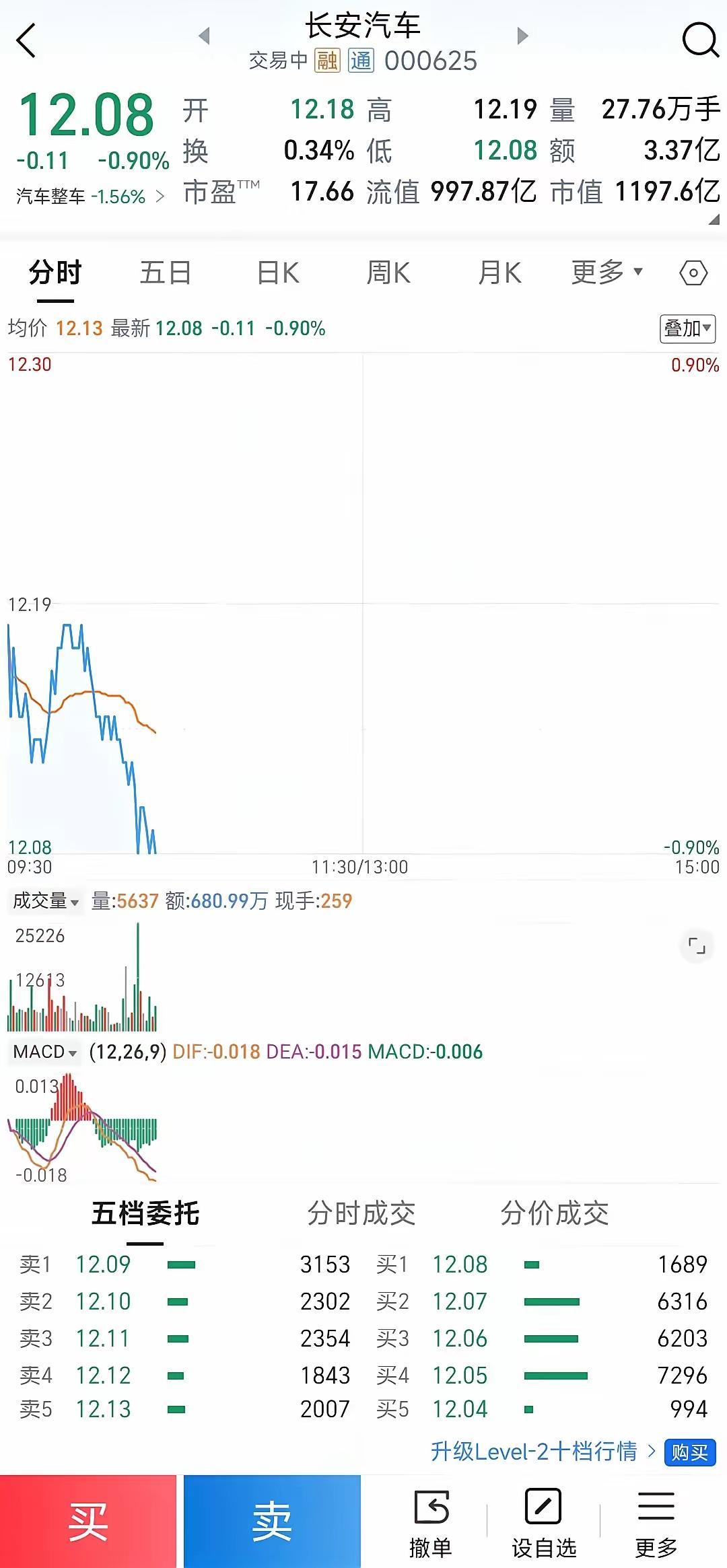 长安汽车牛市跌出千亿市值！背后暗藏玄机还是另有隐情？