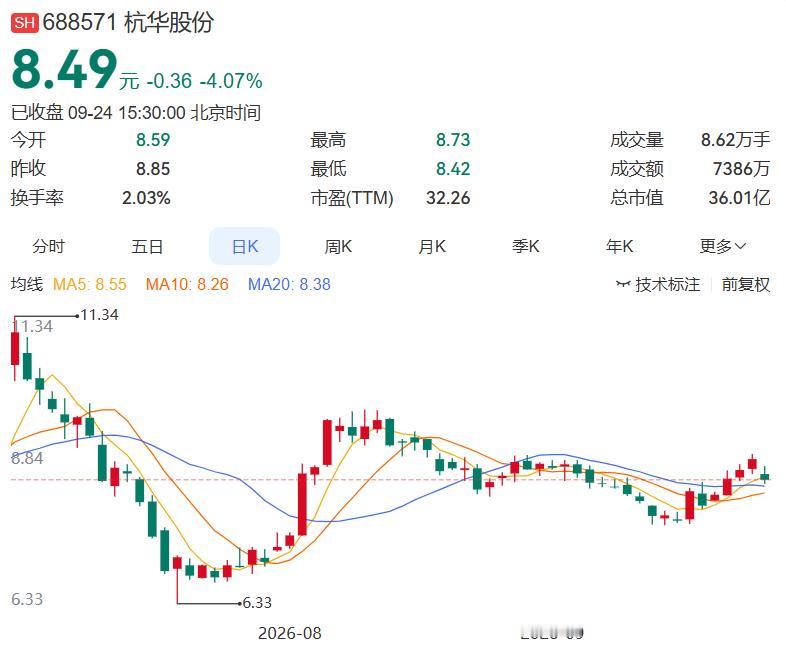 2026.9.24晚间上市公司重大事项公告（一）： 一、重大事项公告：1.