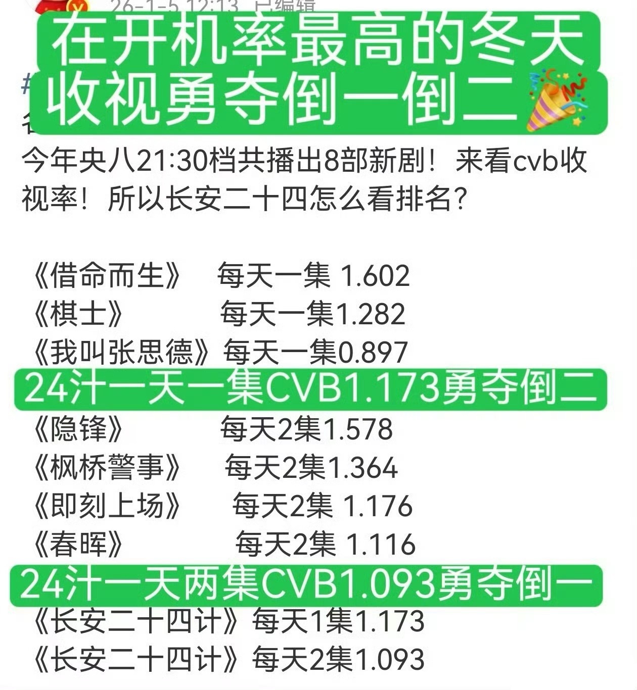 这就是观众缘这就是口碑！