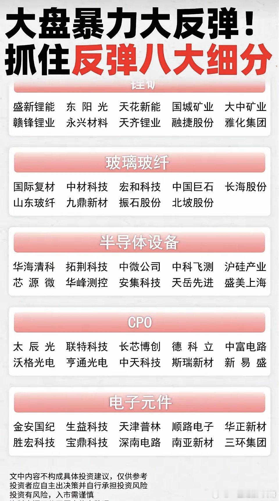 大盘暴力反弹：抓住八大题材方向！1.MLCC超级电容2.电子化学品3.芯片半导体