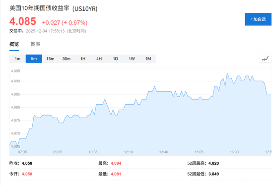 PGIM警告: 即便哈塞特执掌美联储, 也没能力按特朗普意愿“快速降息”