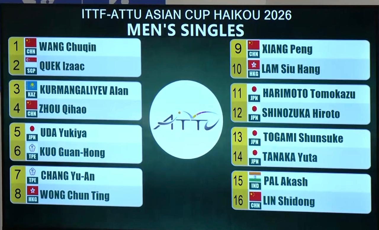 亚洲杯丨男单1/8决赛对阵产生！第35届国际乒联亚洲杯小组赛全部结束，刚结束1