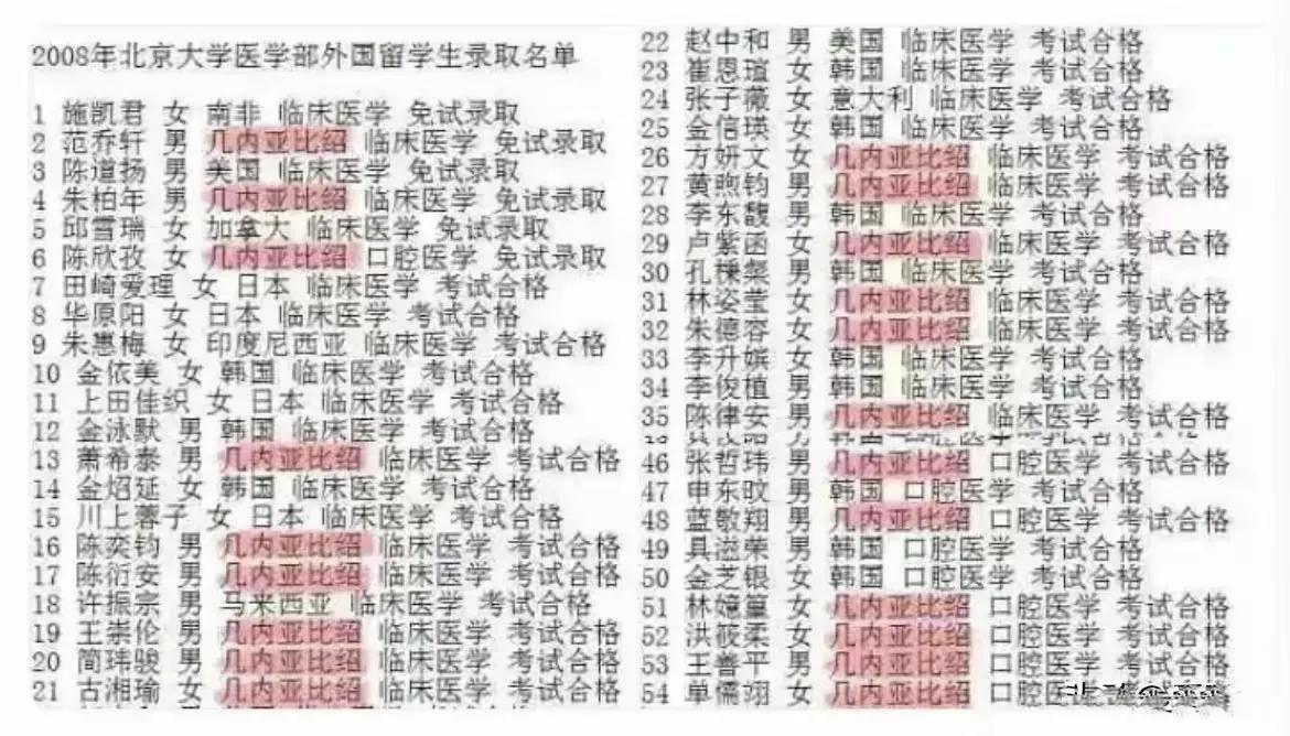 十多年过去了，这些来自非洲的北大医学部留学生都回到他的祖国非洲几内亚比绍去工作了