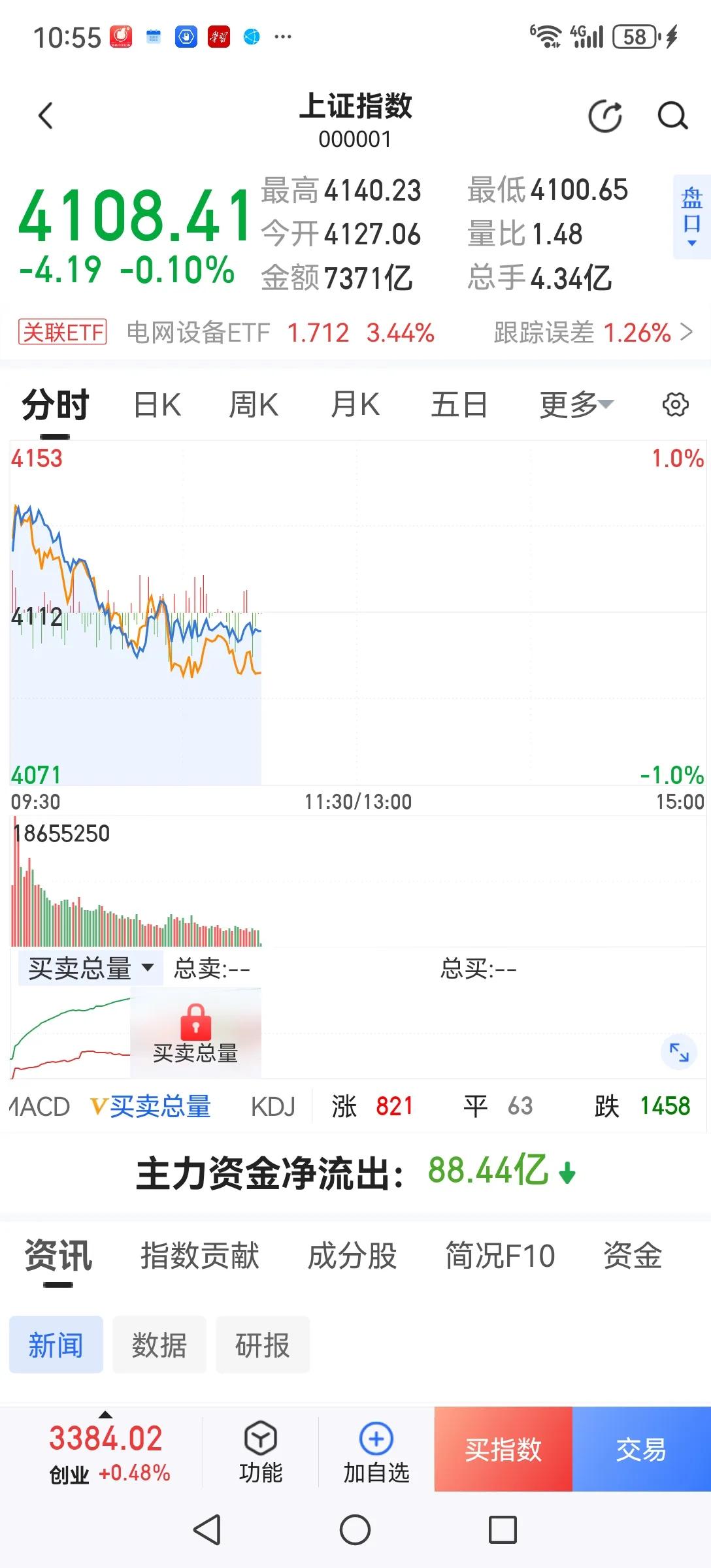 紧急提醒，重视两个现象：一是蓝筹股持续下跌谁在抛？当然是主力资金；二是题材股疯狂