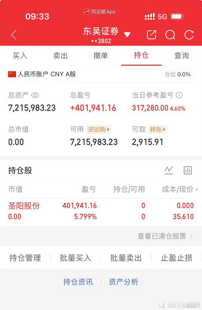 各位战友，圣阳股份002580我全部出来了，记得给我点赞评论666助威来一波！
