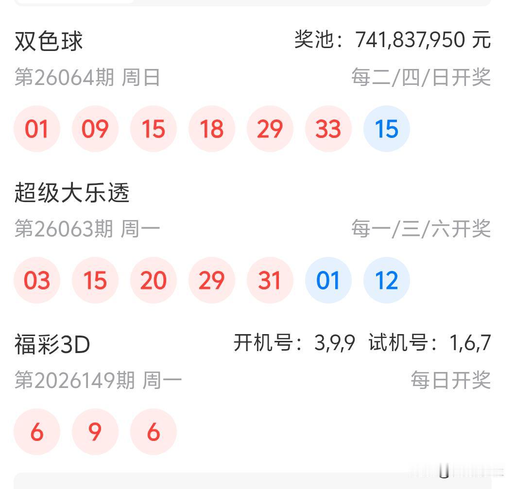 大乐透26063期开奖03、15、20、29、31一01、12今天这号太不正