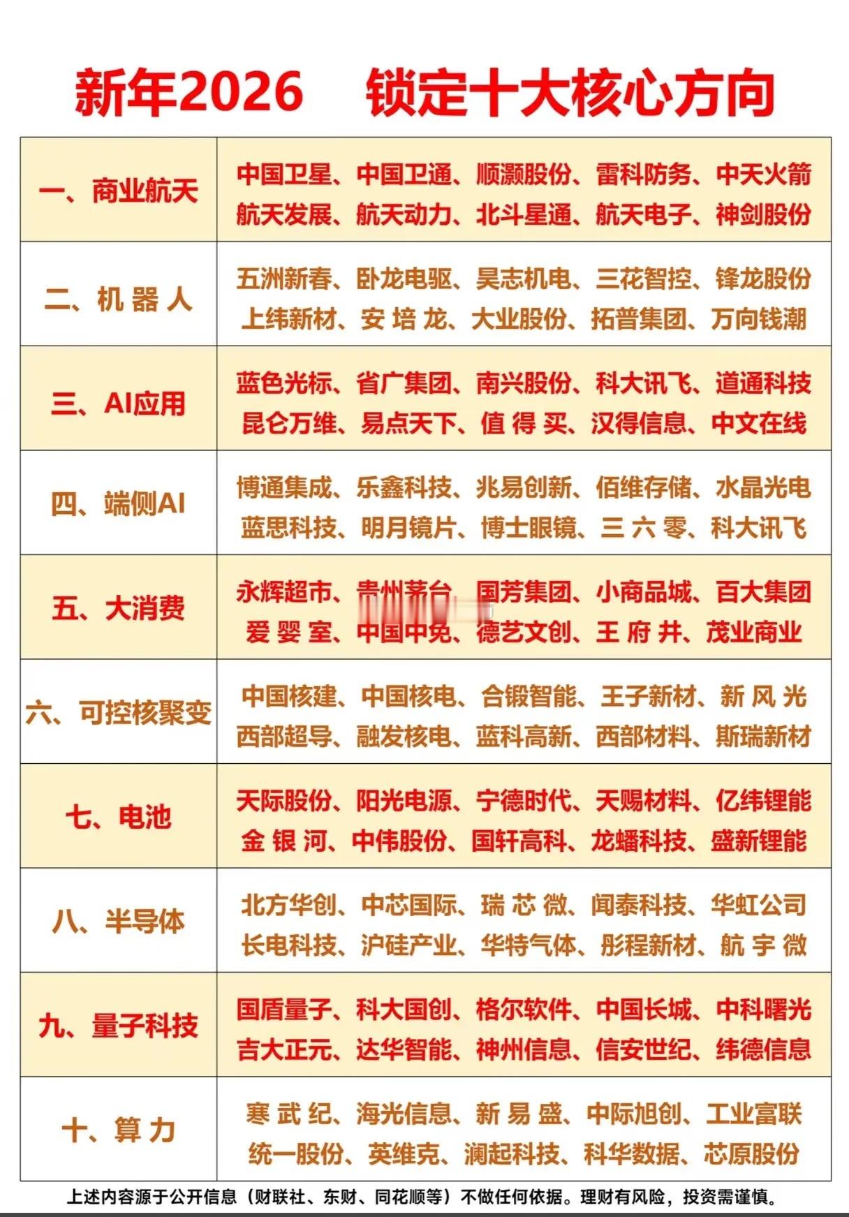 2026十大核心赛道谁是黄金风口？企业布局暗藏哪些机遇？2026年开年，商业航天
