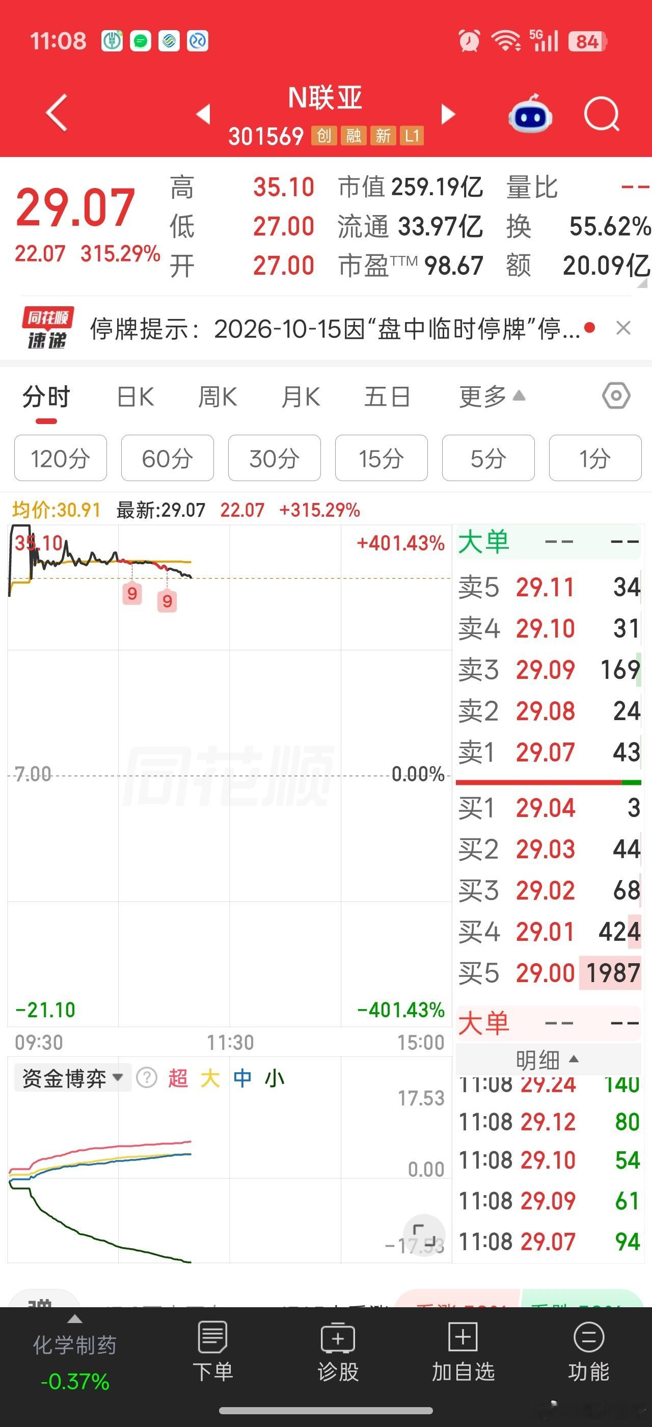 市场都股灾了，还有资金把新股顶到400%。。真Tm恶心。。。正常市场这种环境应该