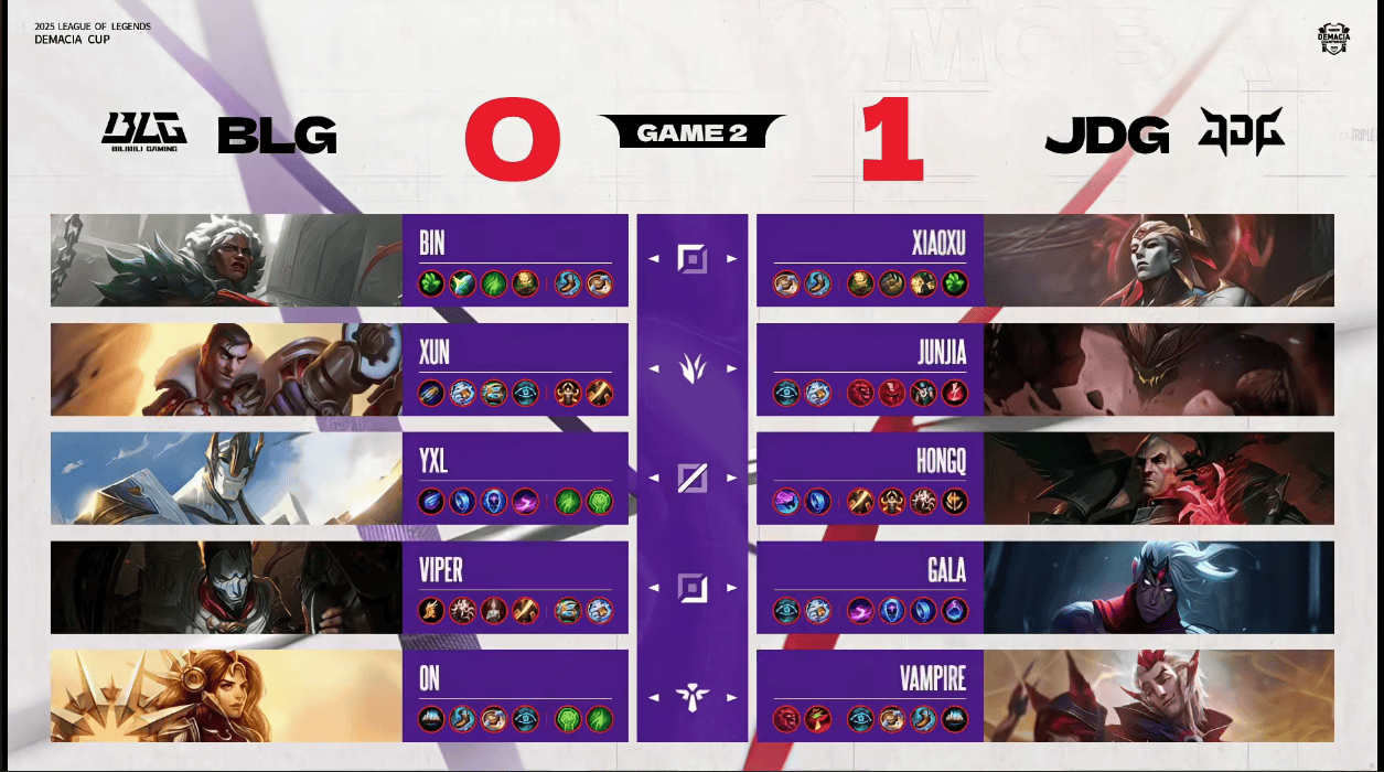 JDG 2-0 BLG: JDG团战赏心悦目, BLG未能把握前期优势落败
