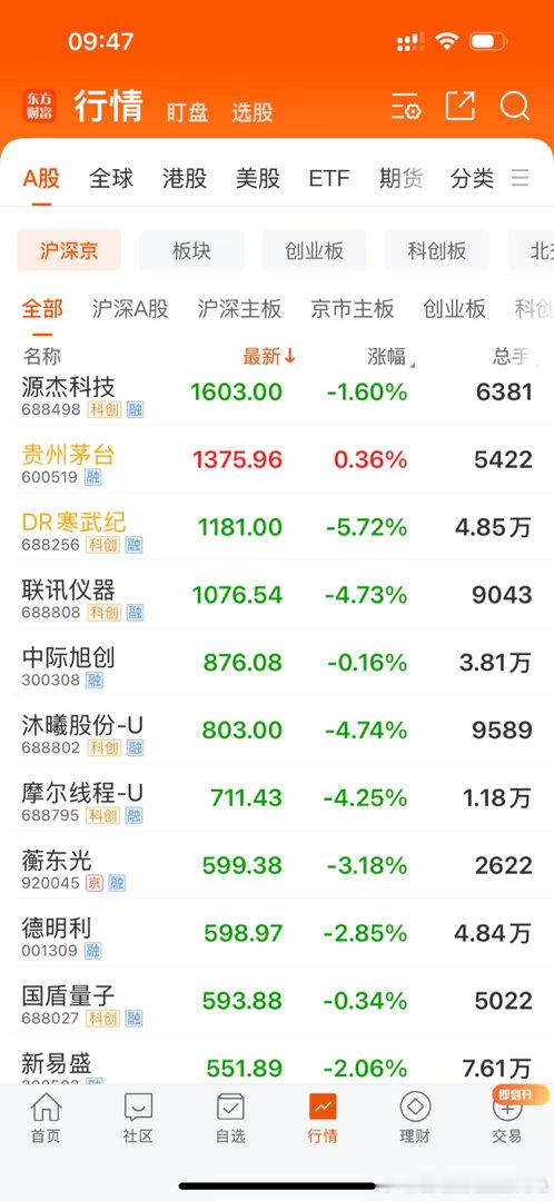 截个图，三年后再回来看。250