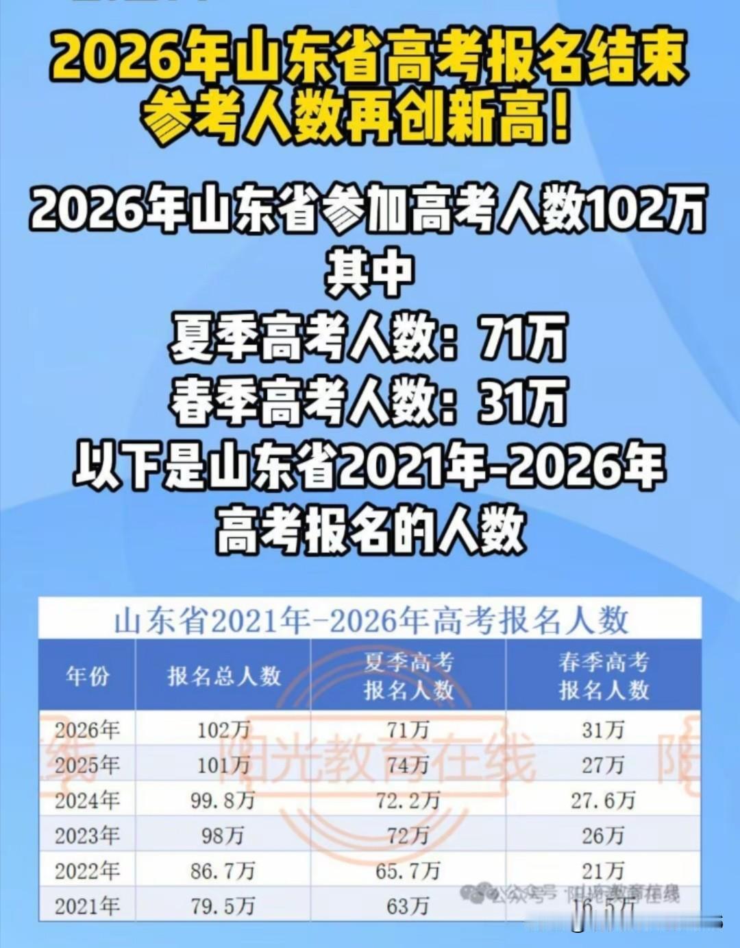高考志愿填报遵循这三个原则！1、分数高选学校优先当高考分数高时，优先选择学校