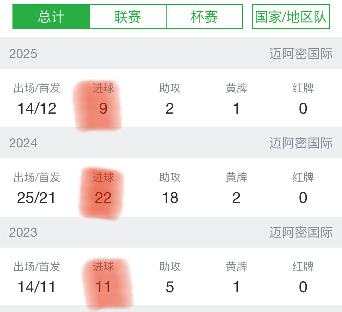 C罗要是这成绩，得被喷烂[惊恐]​​​