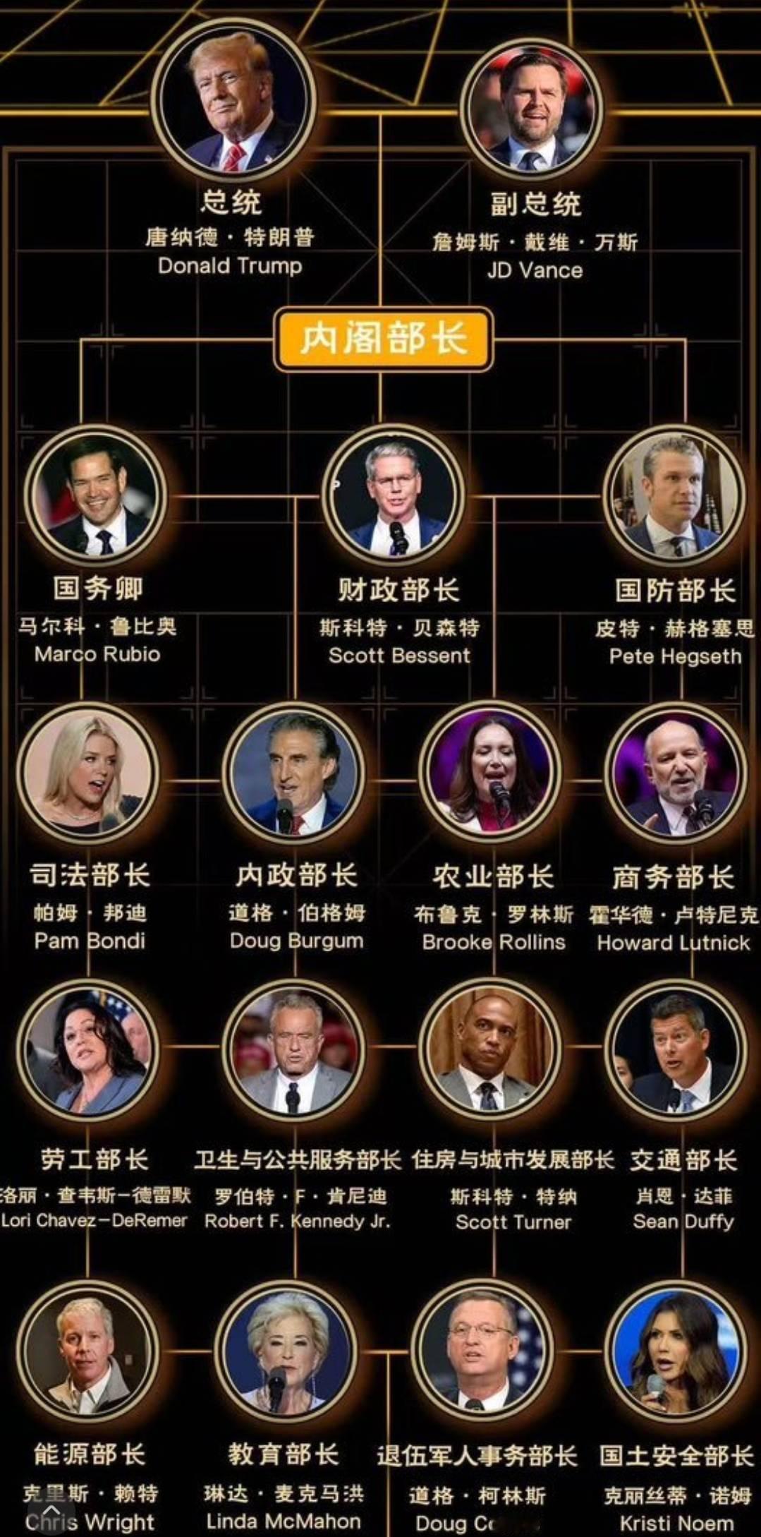 美国可能不准备跟中国和解了，因为鲁比奥被委以了重任：执政百日当天，特朗普对白