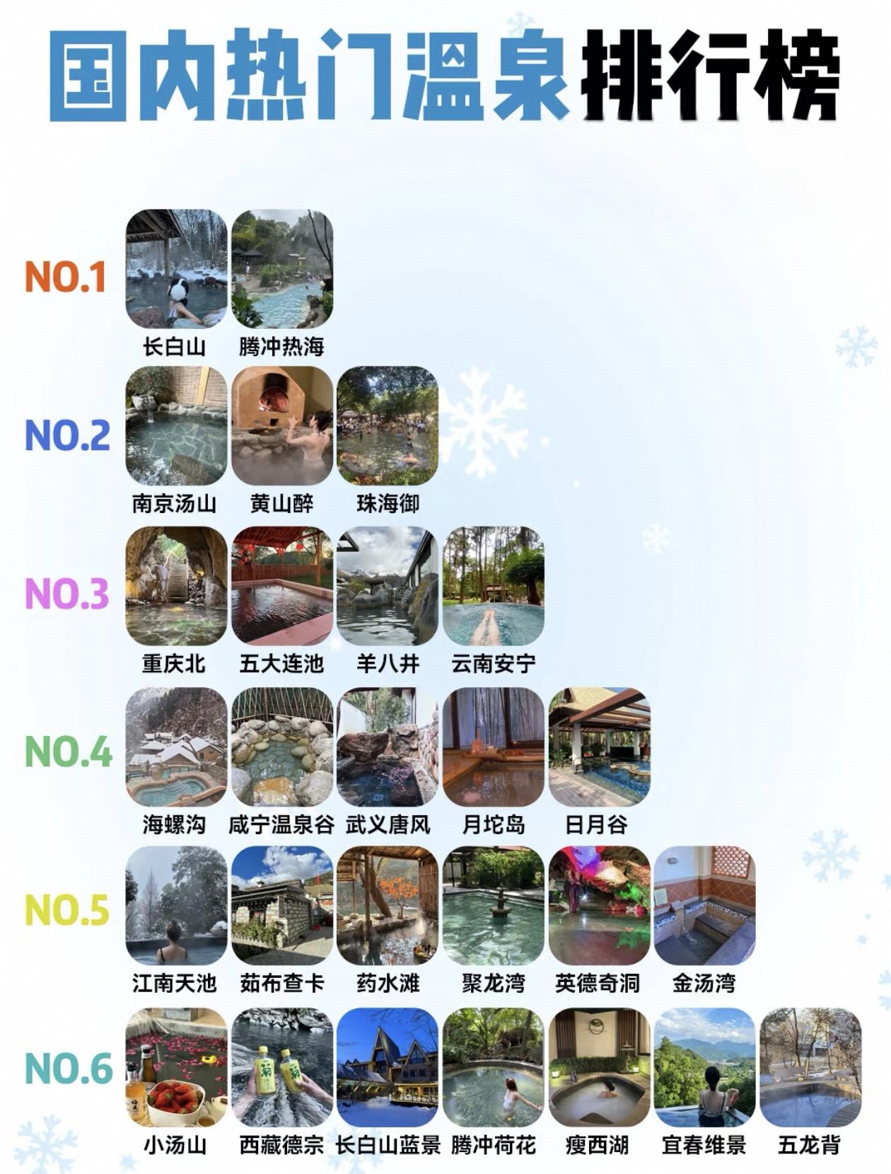 国内热门温泉排行榜出炉啦！