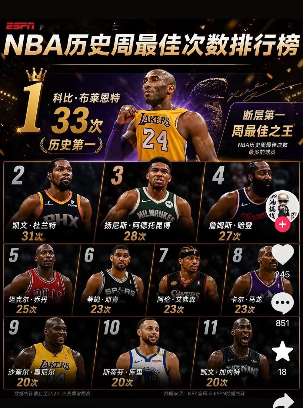 科比到底是不是NBA历史排名前五名，甚至前两名的球员？两张图告诉你答案！
