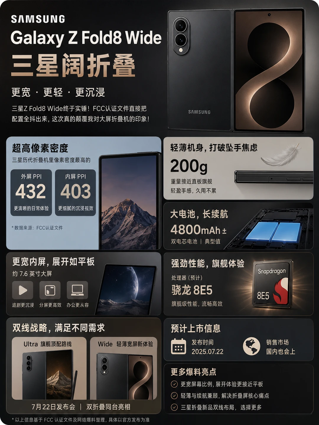 7月22发布！三星阔折叠对标华为、苹果！