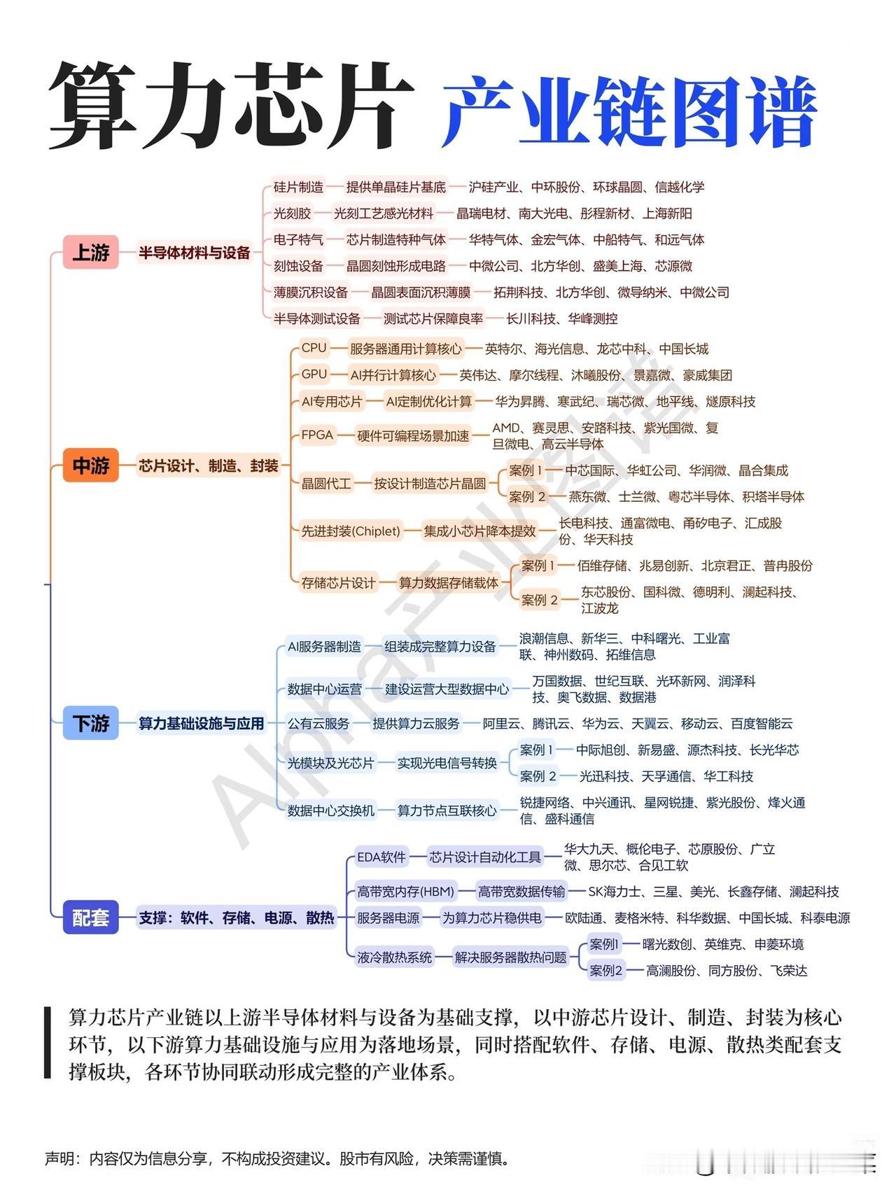算力芯片赛道：AI时代的“心脏”争夺战AI大模型的算力竞赛，早已不是单纯的