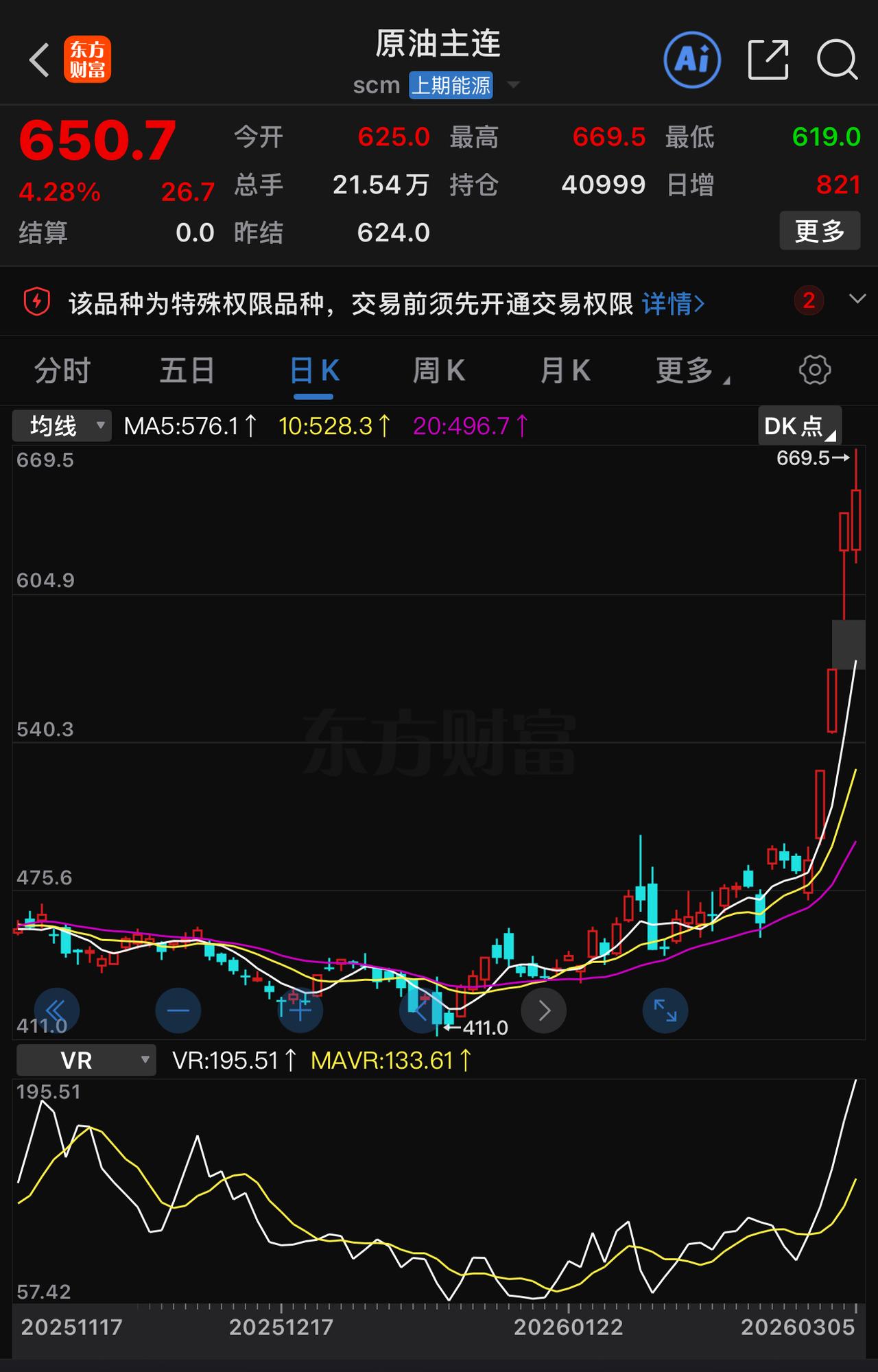 原油并未大幅跳水，想必伊朗仍具备反击能力。市场普遍反弹，究竟是超跌后的回调，还是
