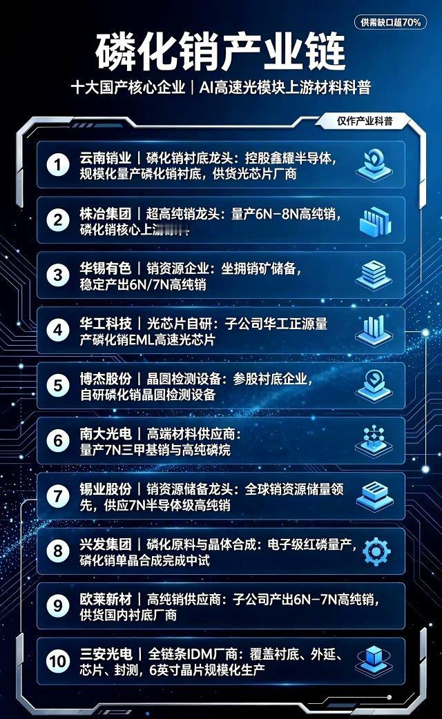 人工智能服务器持续大规模扩产，高速光模块需求全面爆发，磷化铟作为光芯片核心衬底材