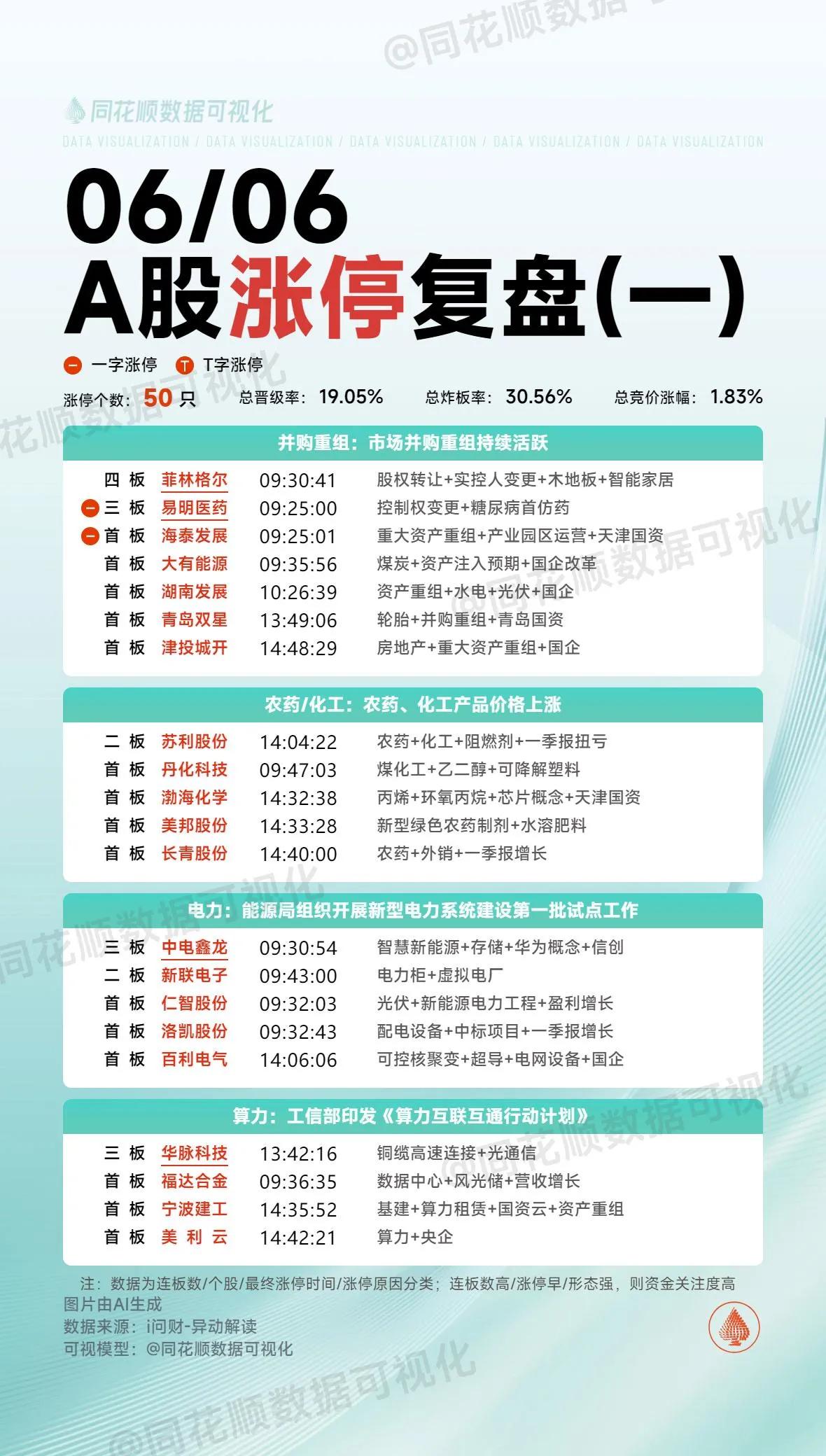 周末复盘：二六三、中电鑫龙、华脉科技、美利云、共创草坪隔日走势的一些看法！1