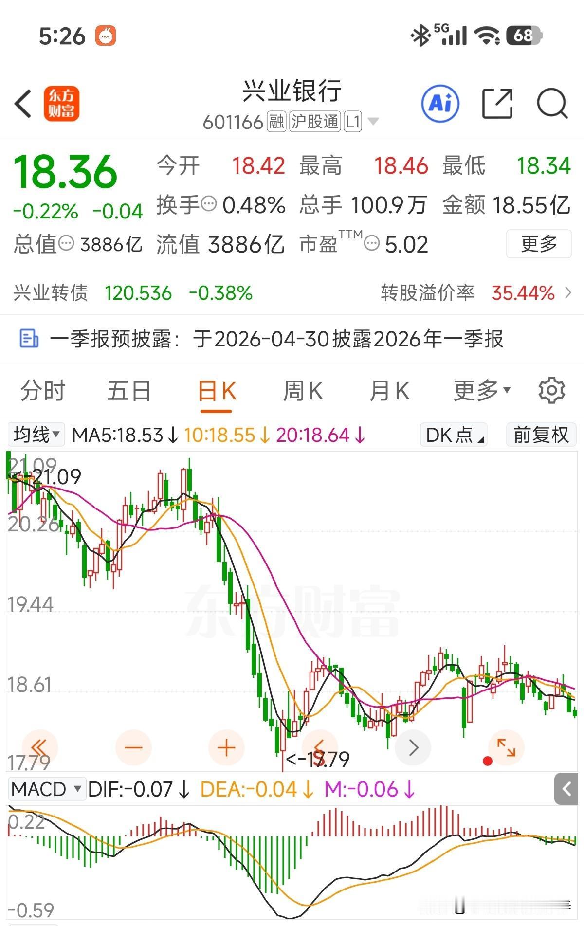 走势明显不如招商银行，估值上优势难以转换成走势上优势，很重要一方面是筹码集中度！