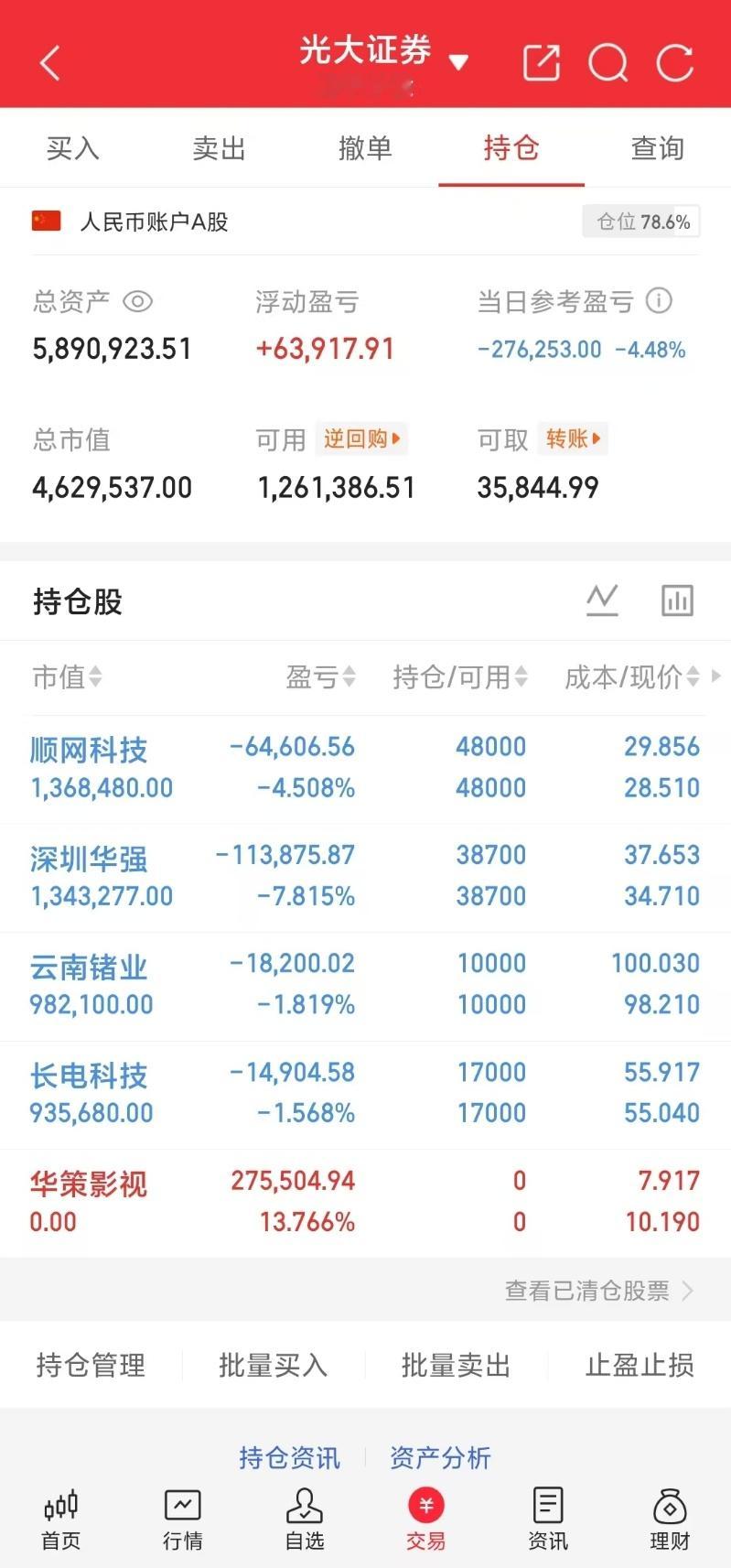 中午收盘，不啰嗦，就三句话：1、上午大盘高开跳水，这波回落依旧是主力强势洗盘，大